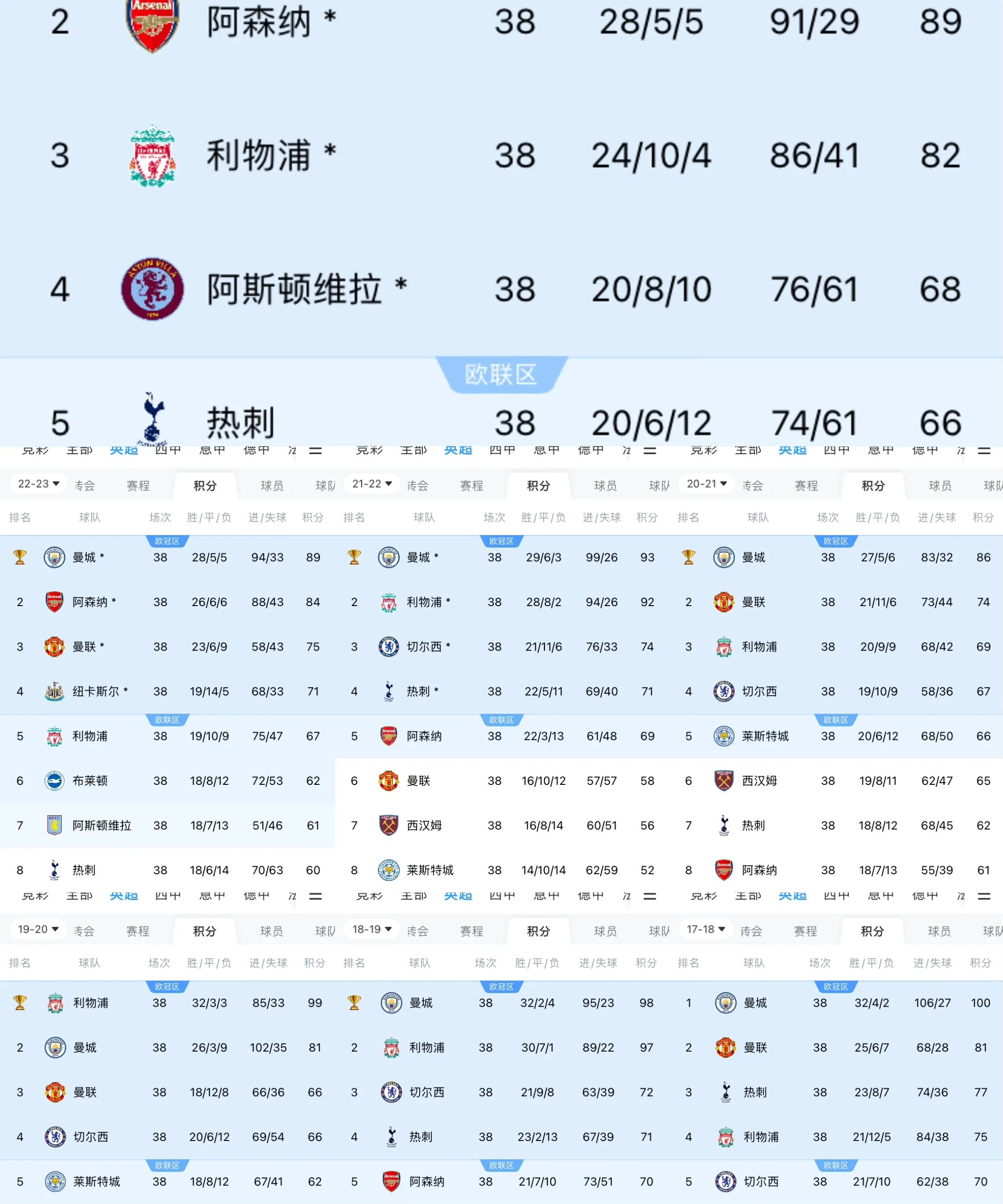 曼城锋线火力全开，轻取对手进一步拉开积分差距的简单介绍