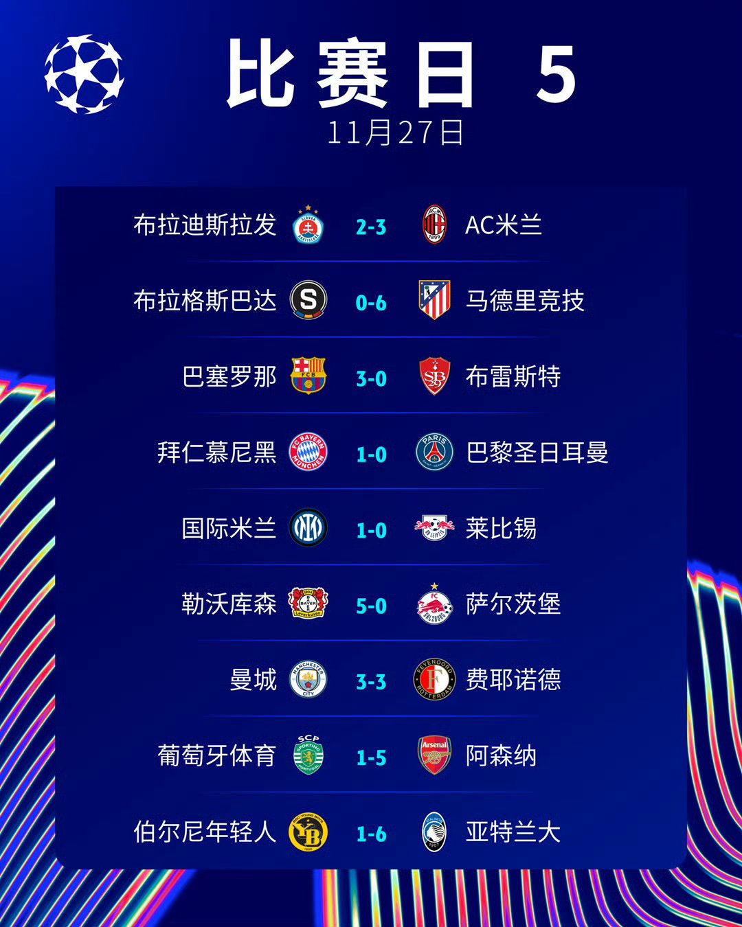 包含利物浦逆转水晶宫，再次升至榜首位置的词条