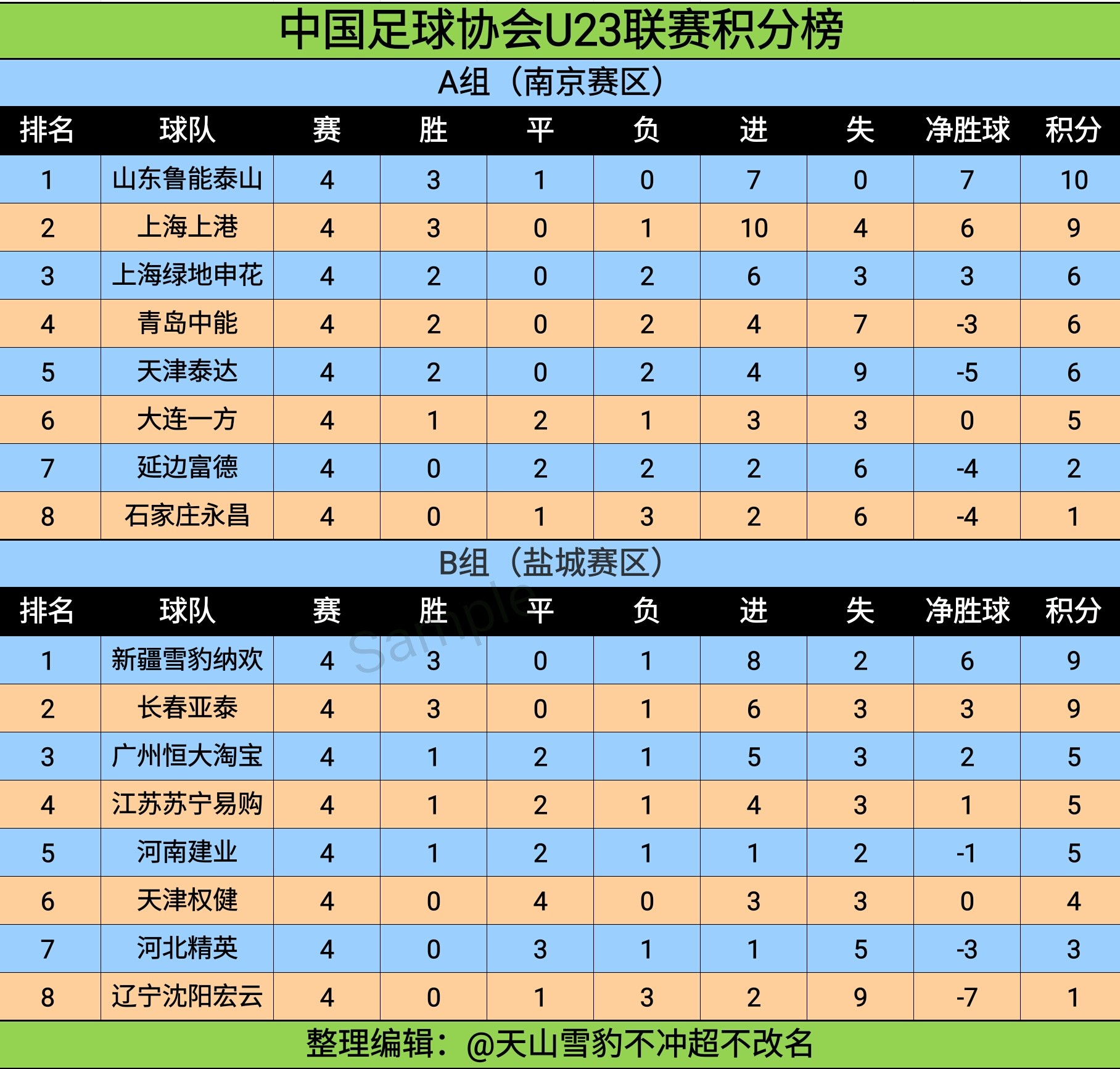 包含国际米兰攻击力爆发，大胜对手领跑积分榜的词条