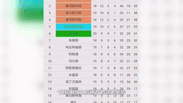 关于切尔西客场力克对手，继续领跑积分榜的信息