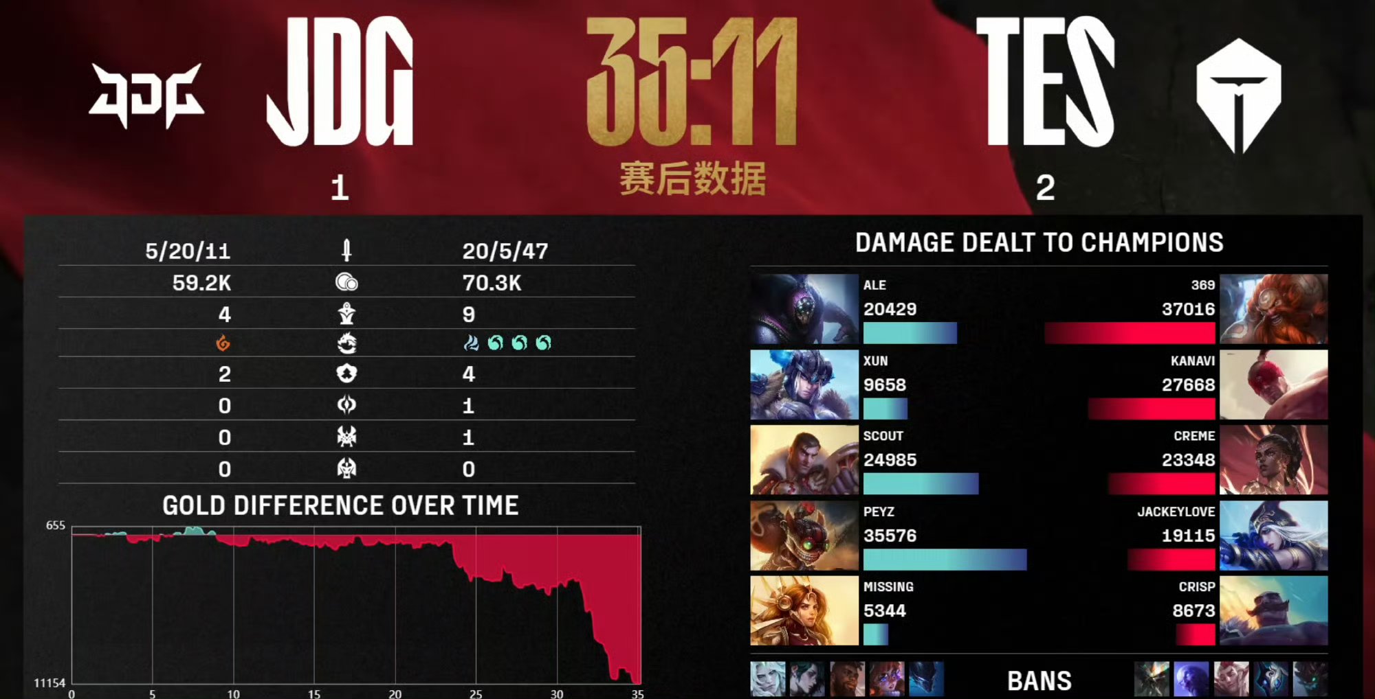 开云下载-NS翻盘DRX，Scout完成史诗逆转宿命之战全球总决赛，留下经典瞬间