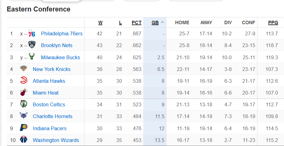 篮网再胜，季后赛资格稳固如山的简单介绍