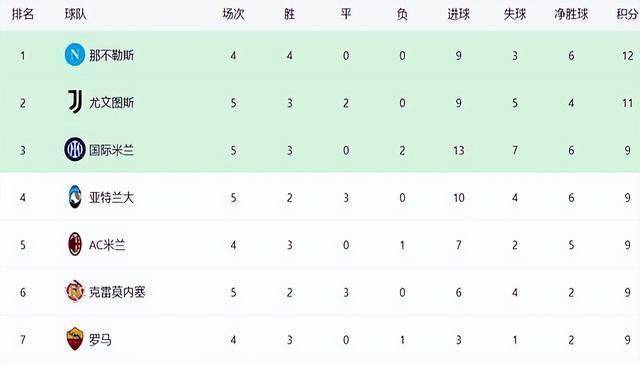 尤文图斯主场战胜对手，领跑积分榜