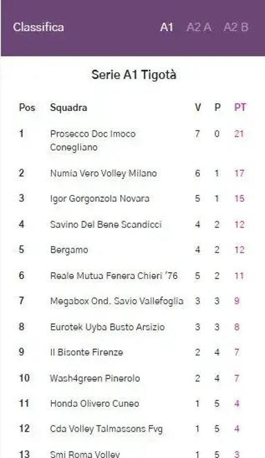 意甲联赛积分榜激烈争夺，排名将有急转直下！