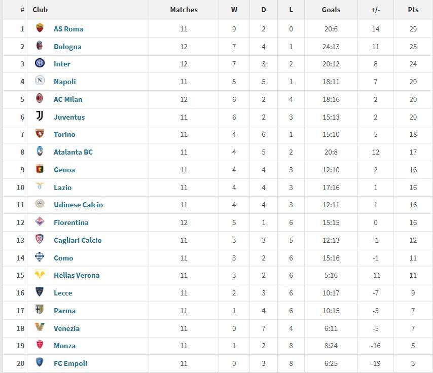 意甲联赛积分榜激烈争夺，排名将有急转直下！